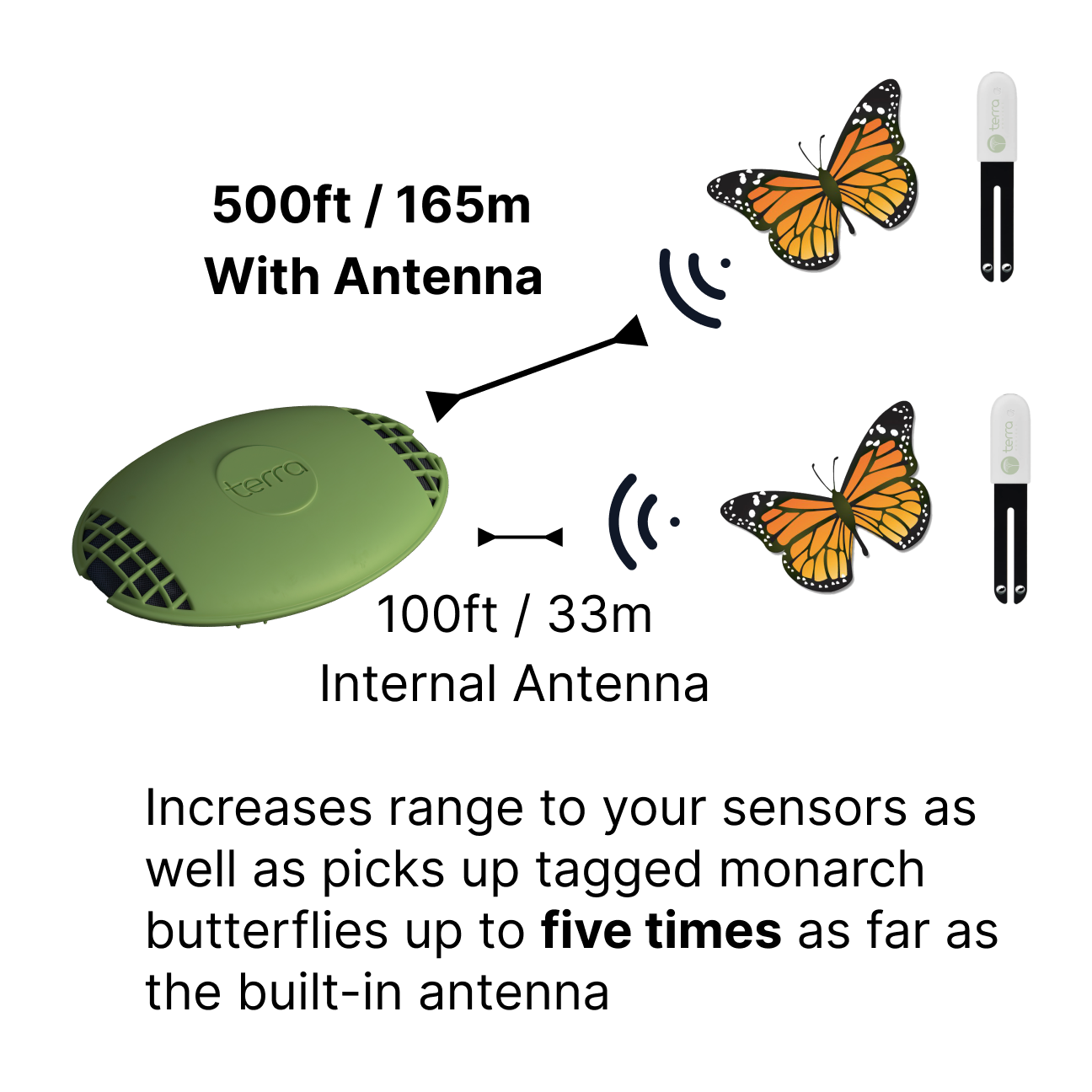 Premium Bluetooth Antenna